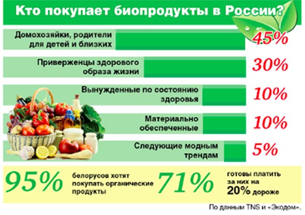 Сергей Белоусов: Производители здоровой еды не должны оставаться в проигрыше