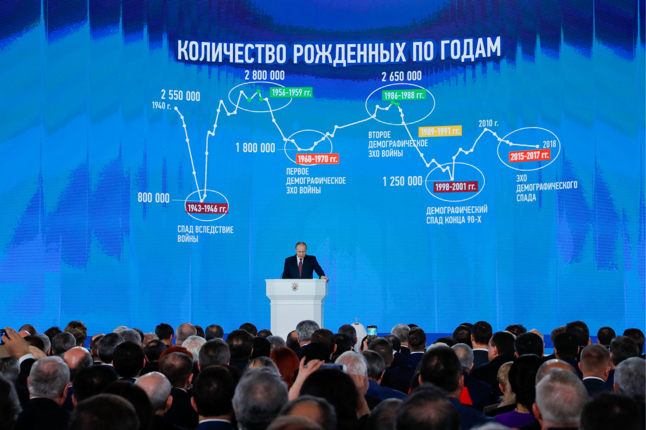 Демография президента. Путин послание 2018. Послание президента на 2021 год. Путин демография послание. Послание президента 2019 оборона.