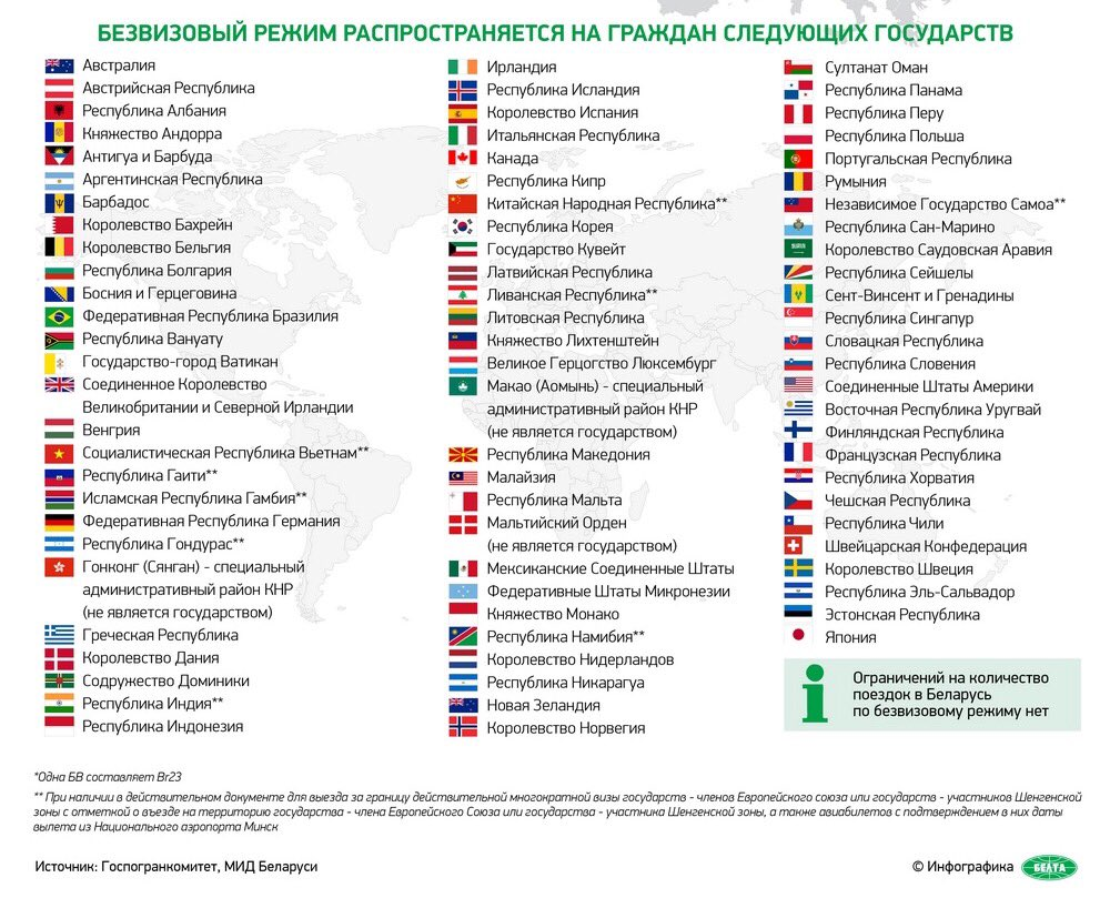Без виз гражданам рф. Безвизовые страны для граждан Таджикистана 2022 список. Каким странам безвизовый въезд в Белоруссию. Безвизовый режим. Страны с визовым режимом.