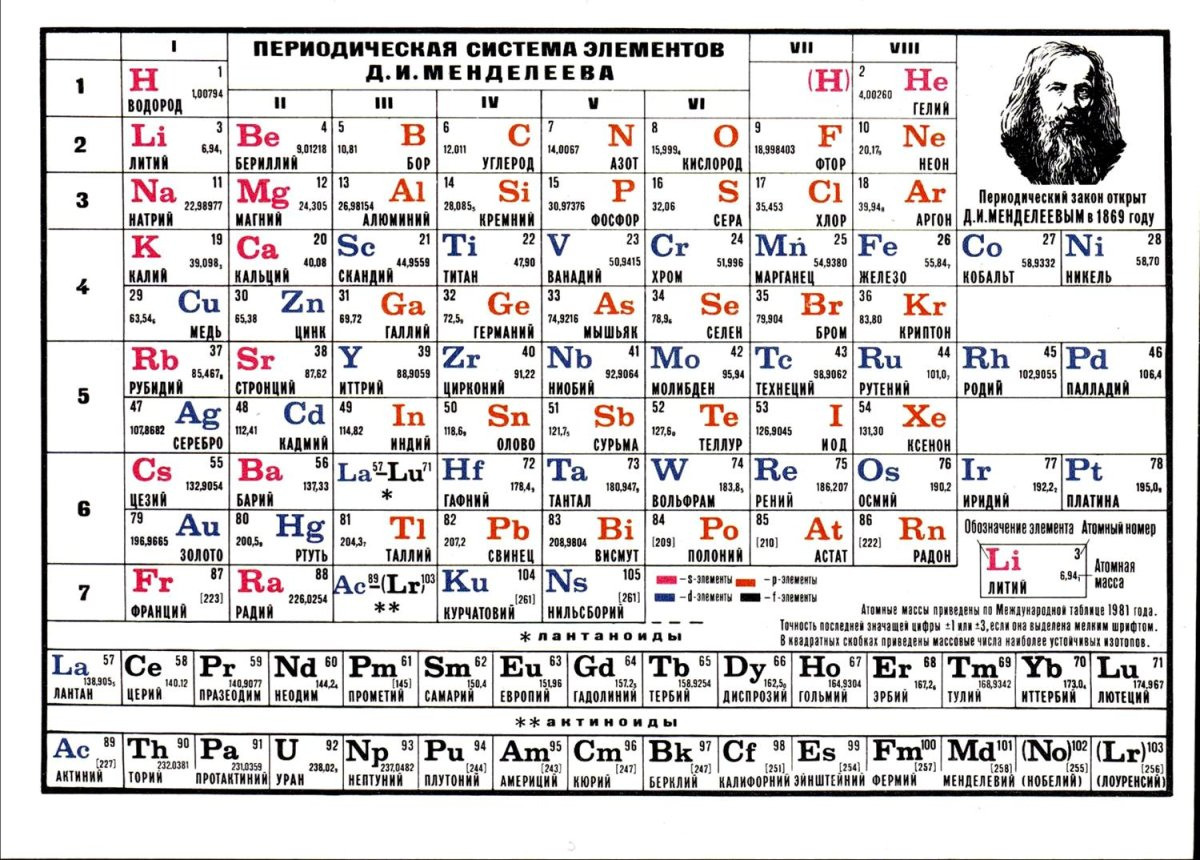 Таблица менделеева фото крупным планом на русском