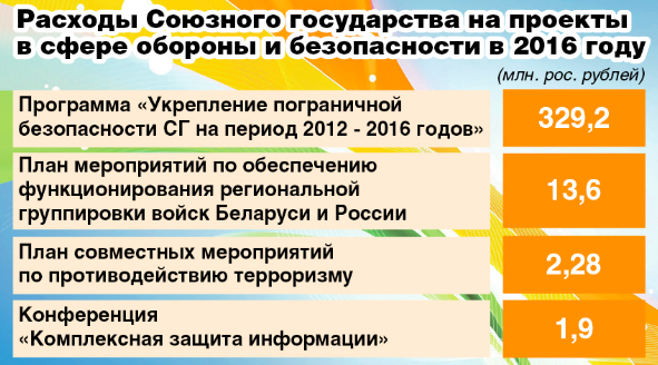 Алексей Кубрин, заместитель Госсекретаря Союзного государства: У нашего сотрудничества уже не советские рельсы