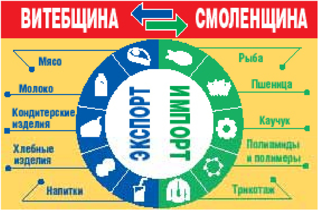 От создания объединенного энергетического рынка Беларуси и России должны выиграть все его участники