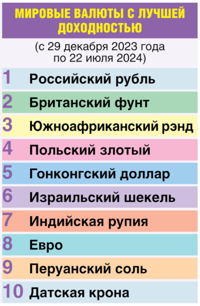 Экономист: Не время тратить рубли, их надо накапливать