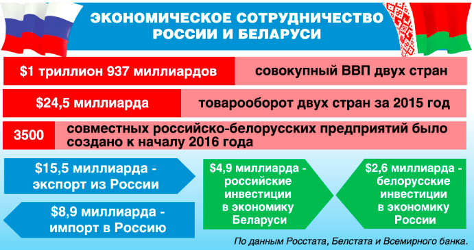 Малый бизнес желает познакомиться