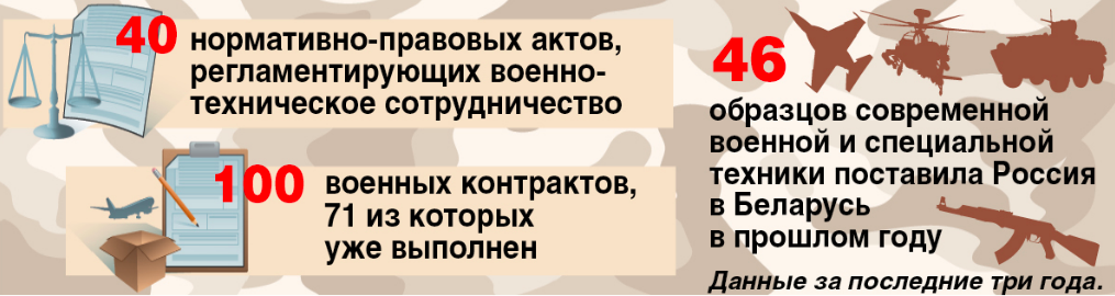 «Брестская крепость» на западных рубежах