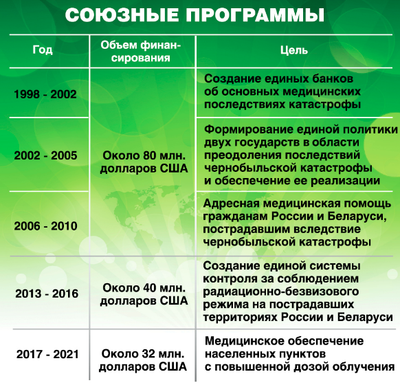 Николай Улахович: На здоровье детей не экономим