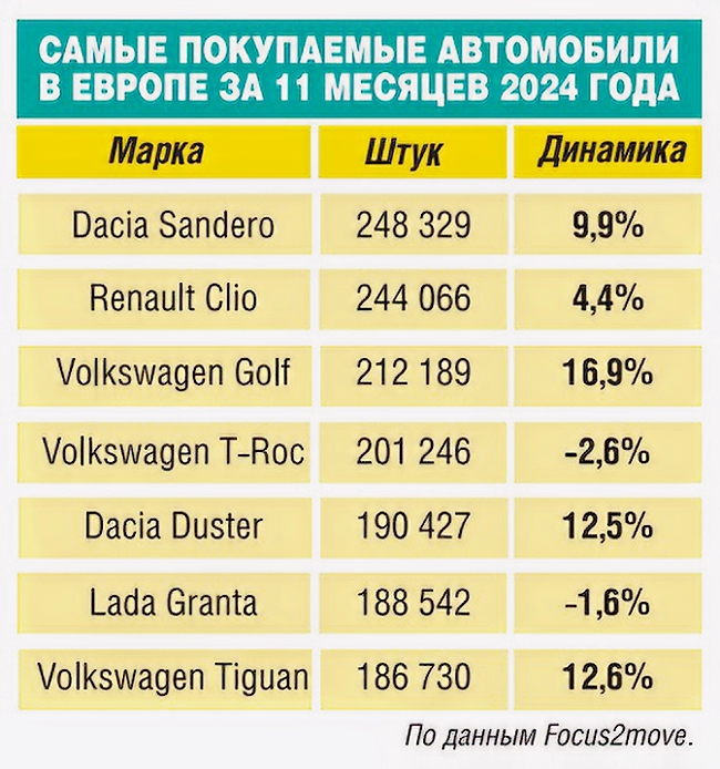 В России растут продажи белорусских автомобилей