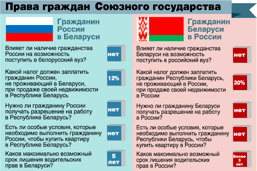 Зачем белорусу экзамен по русскому?