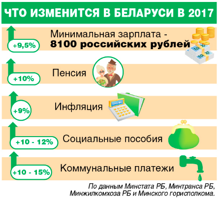 Зимой так бывает, что цены... снижают