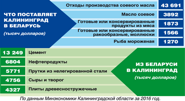 Глава Калининградской области Антон Алиханов - о сотрудничестве с Беларусью: Минские «кузнечики» преобразили город