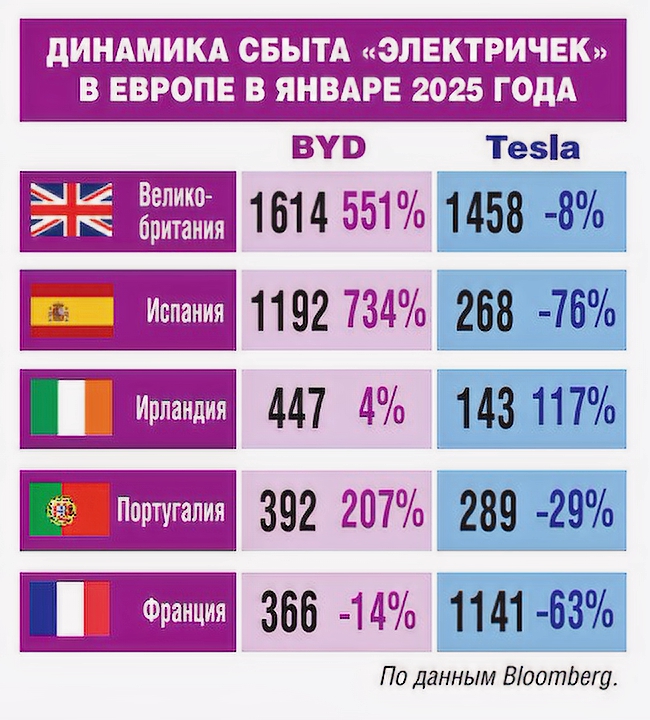 В России растут продажи белорусских автомобилей