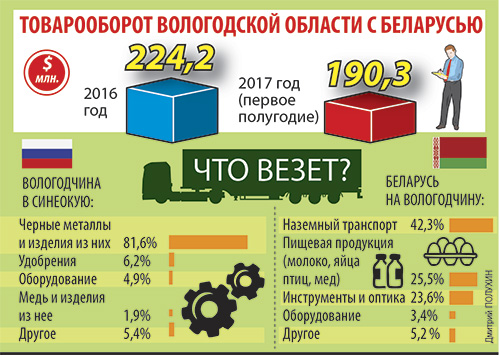 Погрузчики-гиганты встали на пуанты