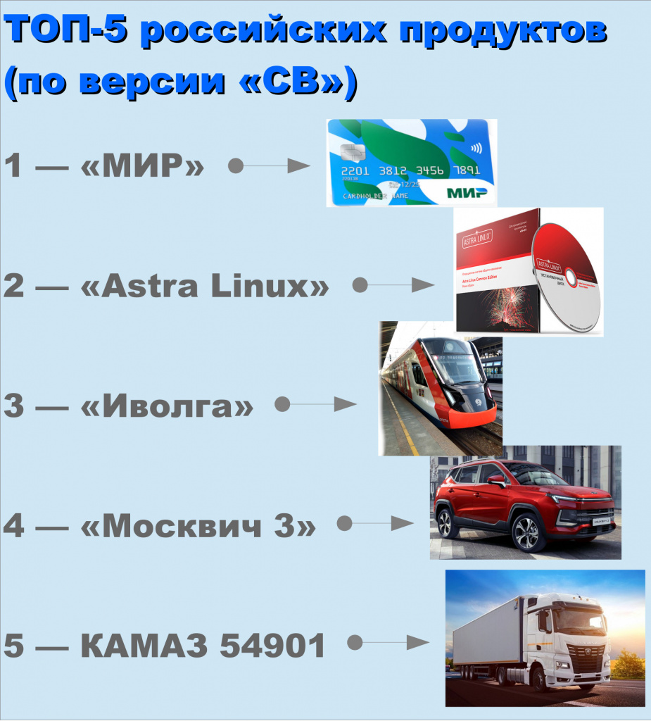 В России во многих отраслях промышленности давно уже существуют отечественные решения