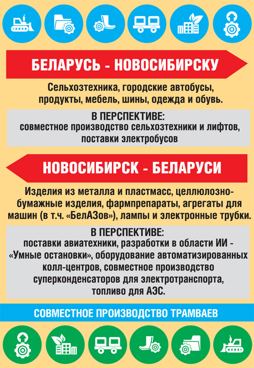 Электробус - в Новосибирске, говорящая остановка - в Минске