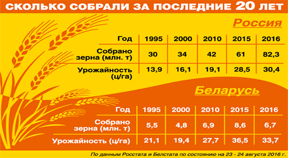 Держи закрома шире