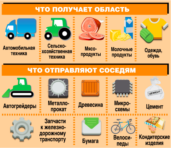 Продукты техники