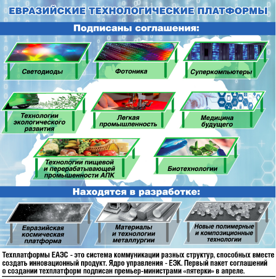 Технологическая платформа. Структура технологической платформы. Технологические платформы примеры. Российские технологические платформы.
