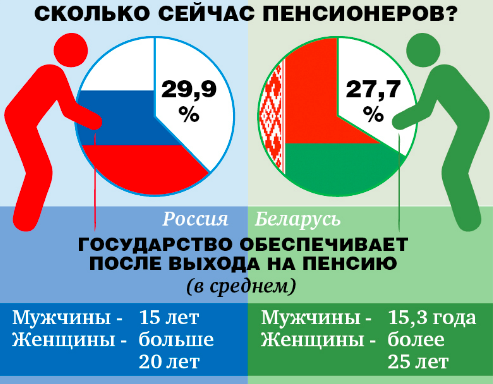 Работа - волк, еще как убежит!