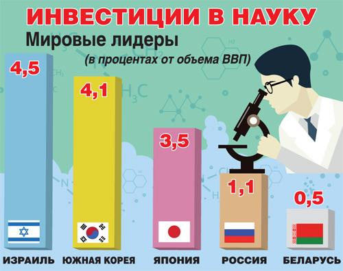 Манифест цифровой революции