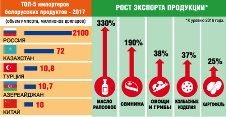 Продуктовый атлас мира