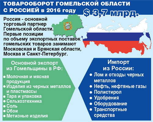 Общая граница как повод подружиться