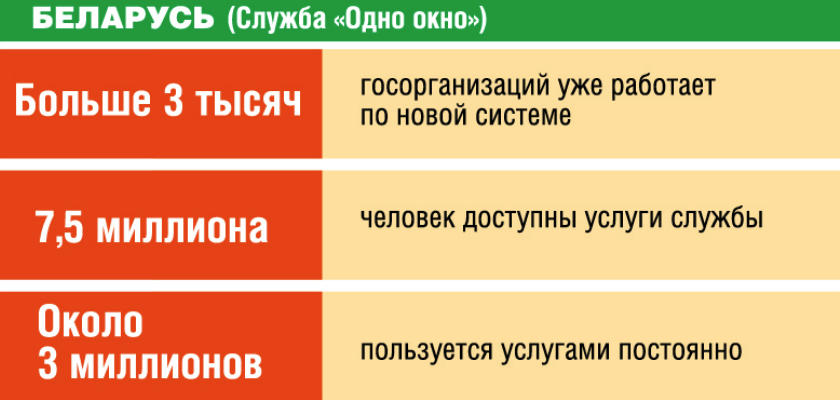 Свет «одного окна»