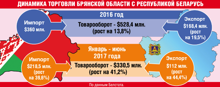 Александр Богомаз: Белорусский «Геракл» на нашем поле - воин