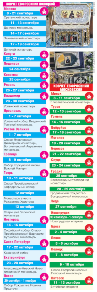 Мощи особо почитаемых святых отправились в путь по храмам России и Беларуси