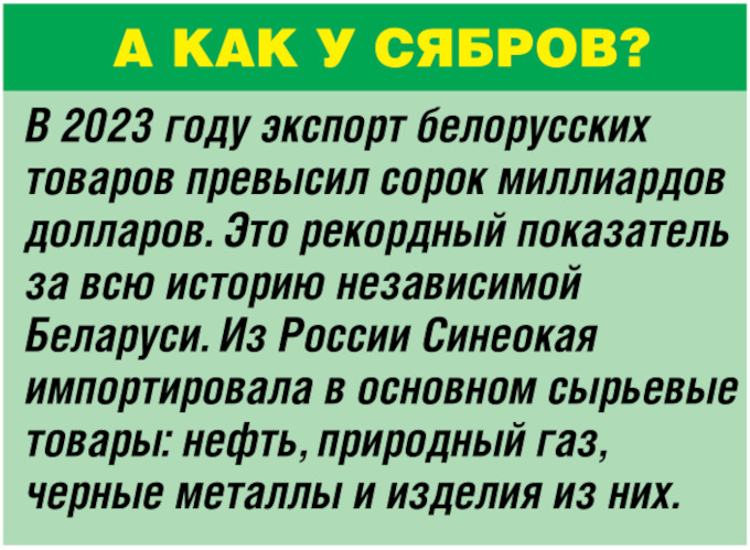 Несмотря на санкции, мир продолжает покупать российские товары