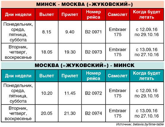 Расписание аэропорт жуковский. Билеты на самолет Жуковский Душанбе. Расписание самолетов Жуковский аэропорт. Таблица аэропорт Жуковский. Аэропорт Жуковский аэропорт Худжанд билет.