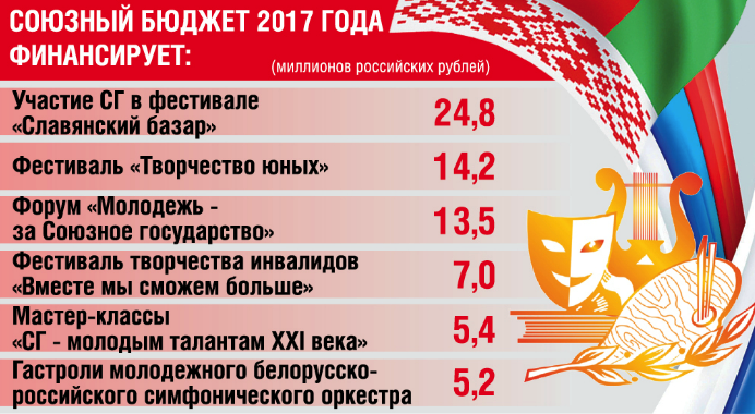 Госсекретарь СГ Григорий Рапота: Обновим Брестскую крепость и построим мемориал подо Ржевом